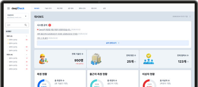 Deepcheck dashboard screen